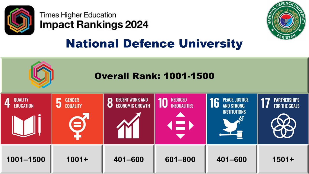 NDU THE Impact Ranking 2024